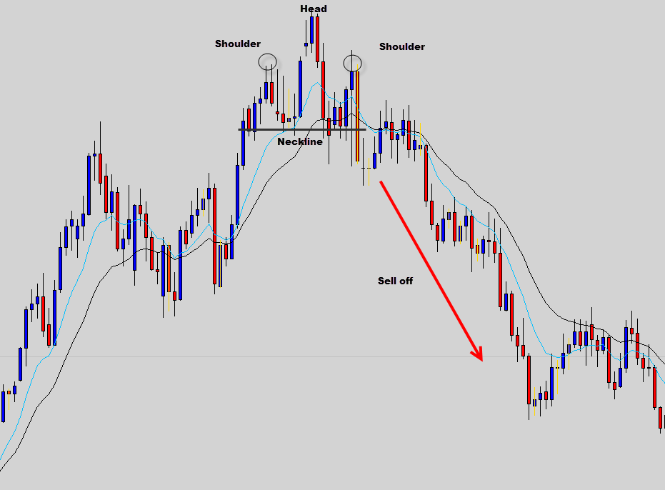 strategi trading