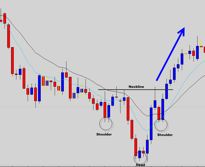 strategi trading