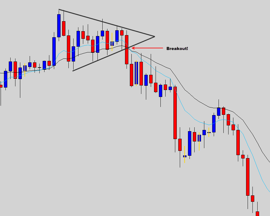 strategi trading