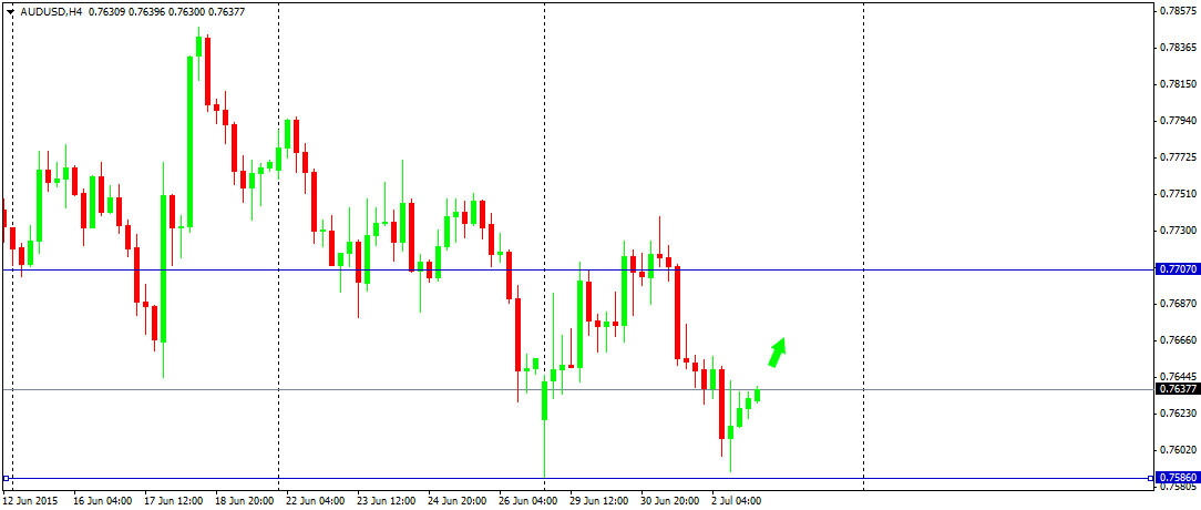 Outlook : Forex 3 Juli 2015
