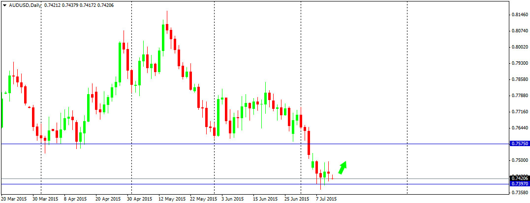 Outlook : Forex 13 Juli 2015