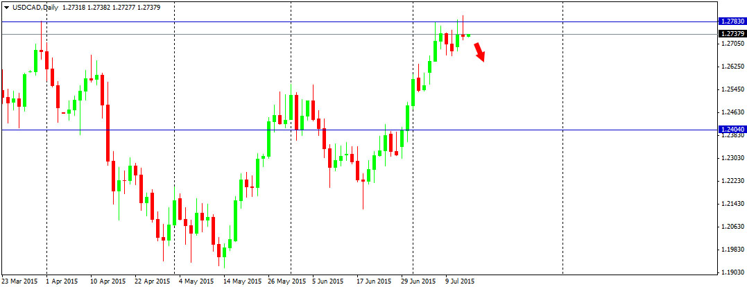 Outlook : Forex 15 Juli 2015