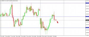 USDJPY 030715