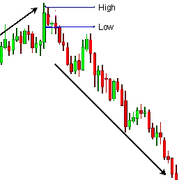 inside-bar-trend-reversal