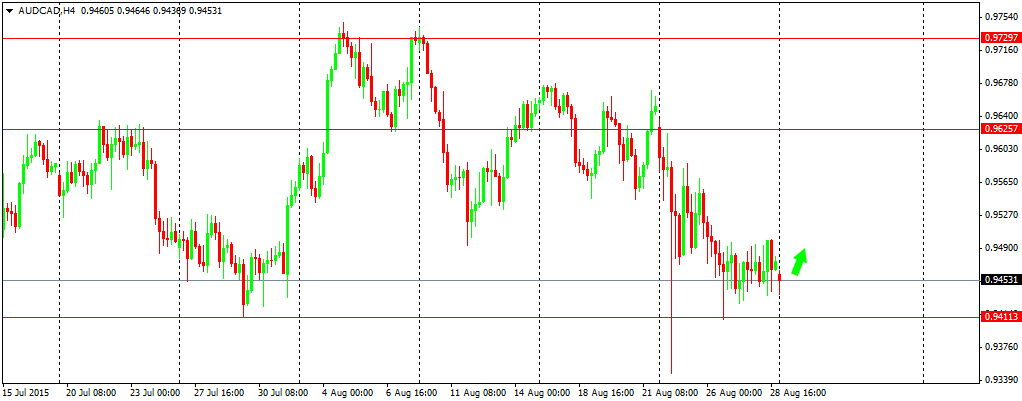 Outlook : Forex 31 Agustus 2015