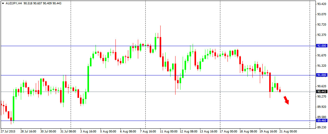 Outlook : Forex 21 Agustus 2015