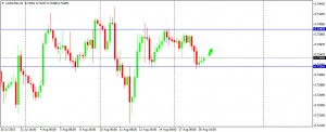 AUDUSD 190815