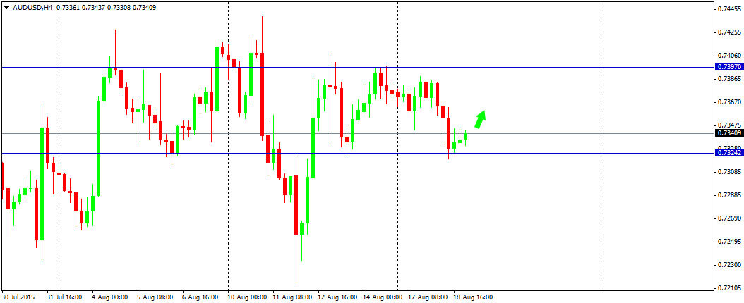 Outlook : Forex 19 Agustus 2015