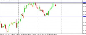 EURJPY 210815