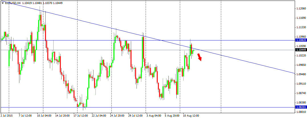 Outlook : Forex 12 Agustus 2015
