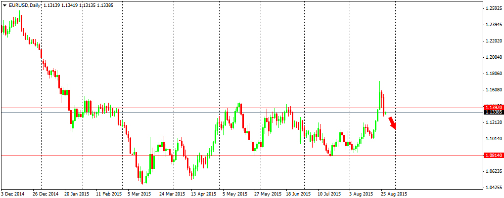 Outlook : Forex 27 Agustus 2015