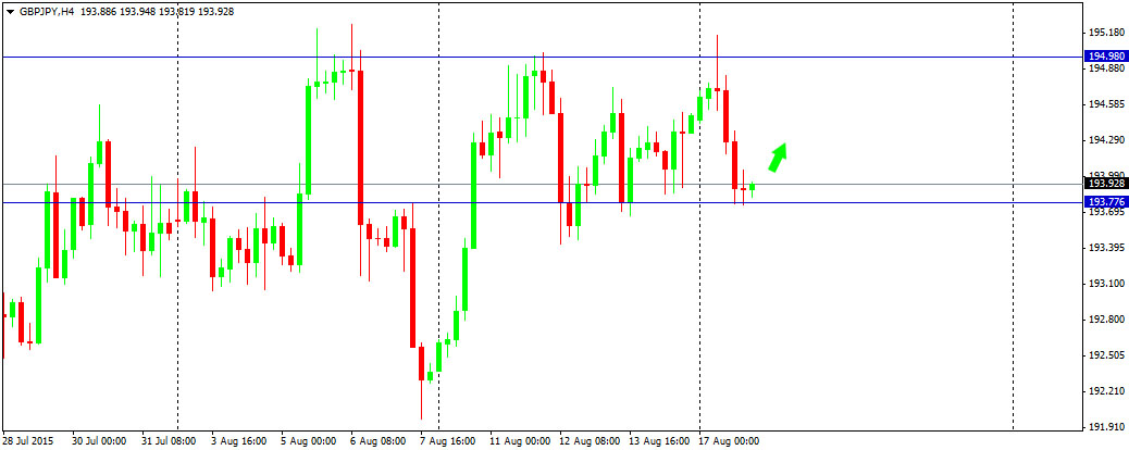 Outlook : Forex 18 Agustus 2015