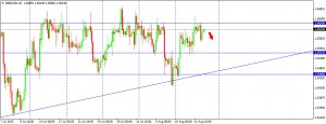 GBPUSD 140815