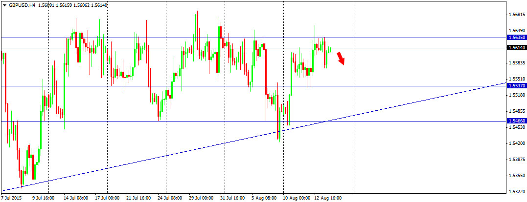 Outlook : Forex 14 Agustus 2015