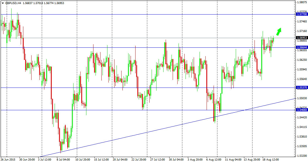 Outlook : Forex 20 Agustus 2015