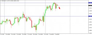 USDCAD 060815