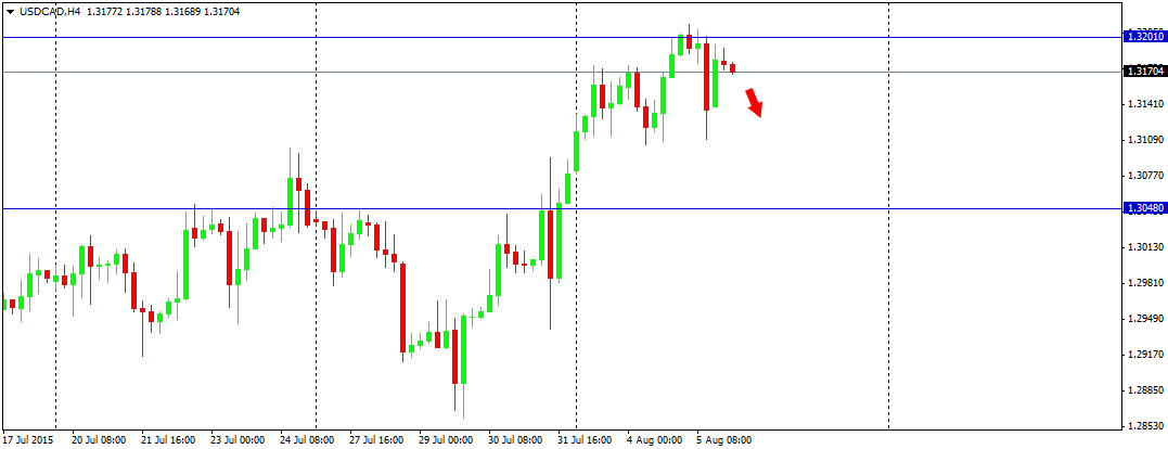 Outlook : 6 Agustus 2015