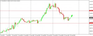 XAUUSD 280815