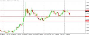 EURAUD 080915