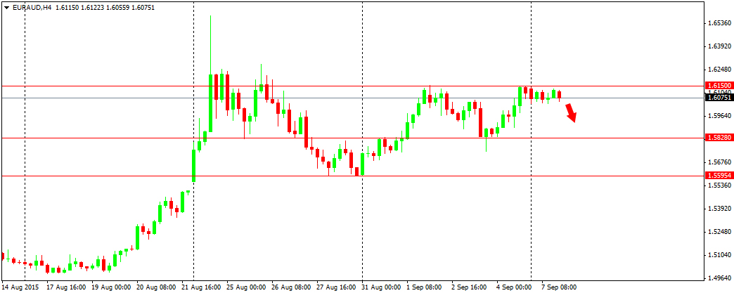 Outlook : Forex 8 September 2015