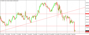 EURJPY 040915