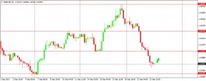 GBPUSD 240915