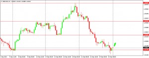 GBPUSD 280915
