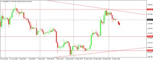 XAUUSD 220915