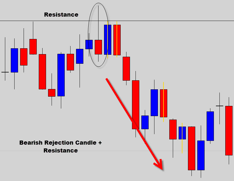 bearish_pin_bar