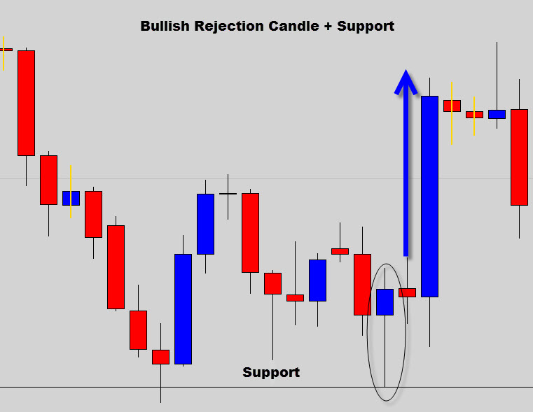 bullish_pin_bar