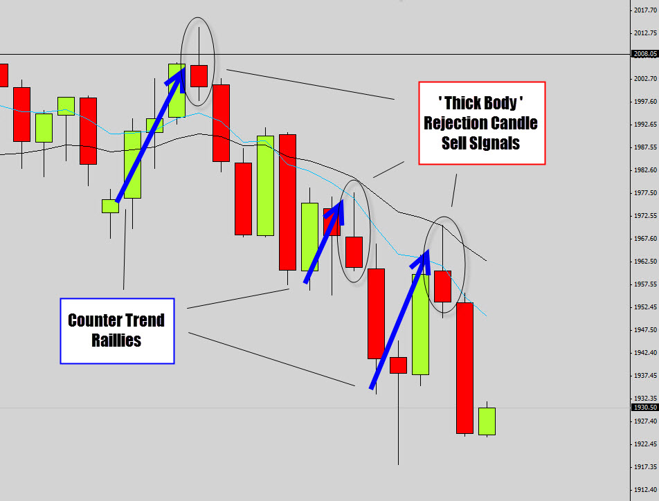 rejection-candles-pin-bar-article