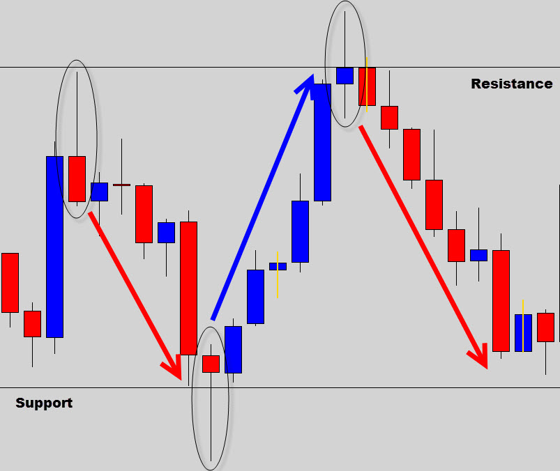 rejection_ranging_market