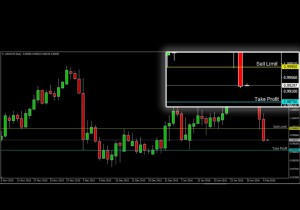 ASKAP-USDCHF-5-Februari